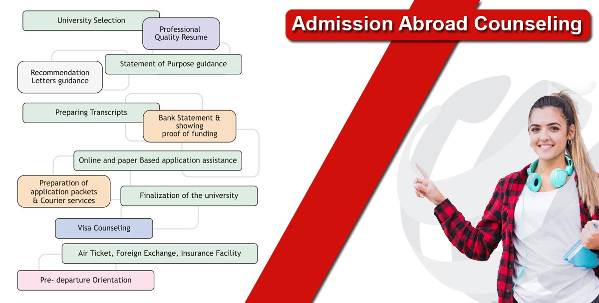 admission councelling 2